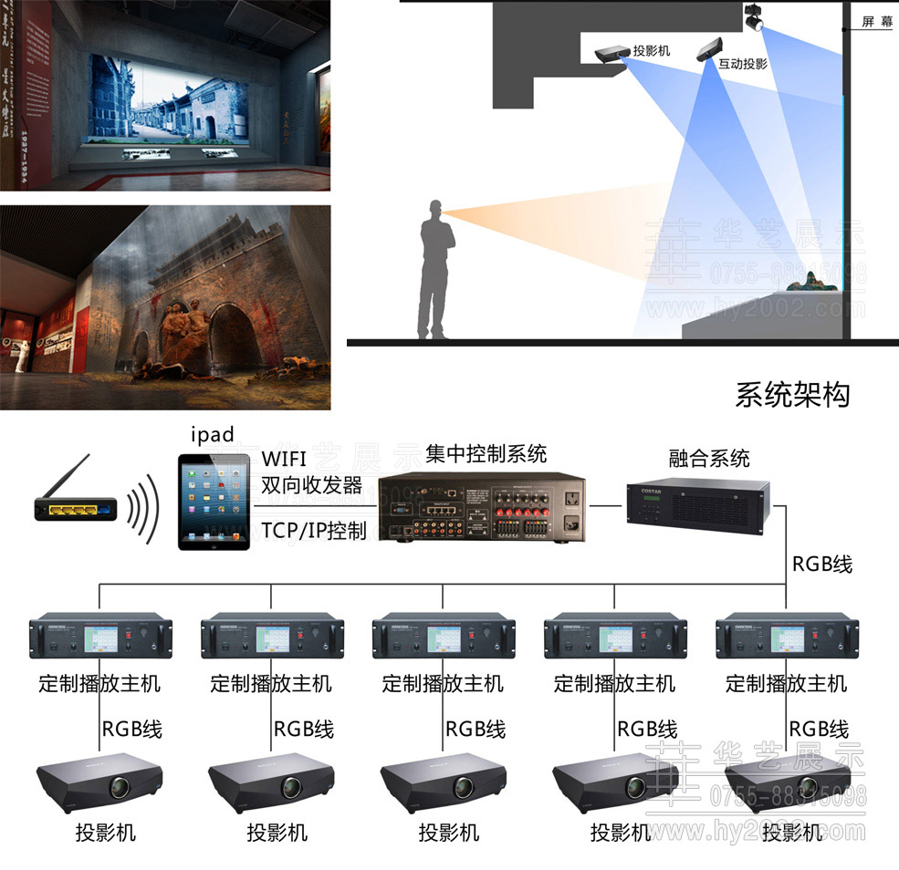 智能中控系統 智能中控系統