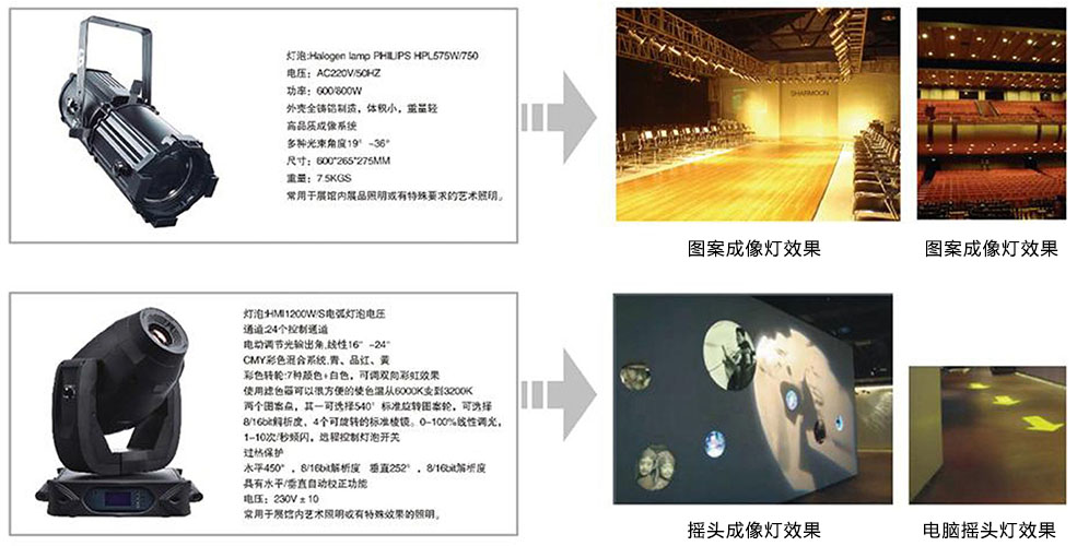 展廳照明 展廳燈光照明,展廳店面照明設計公司,博物館展廳照明設施,展廳照明設計分析,展廳照明設計,軟裝展廳照明亮度與光色