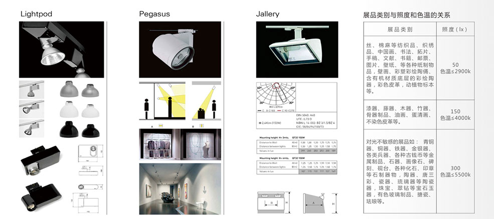 展廳照明 展廳燈光照明,展廳店面照明設計公司,博物館展廳照明設施,展廳照明設計分析,展廳照明設計,軟裝展廳照明亮度與光色